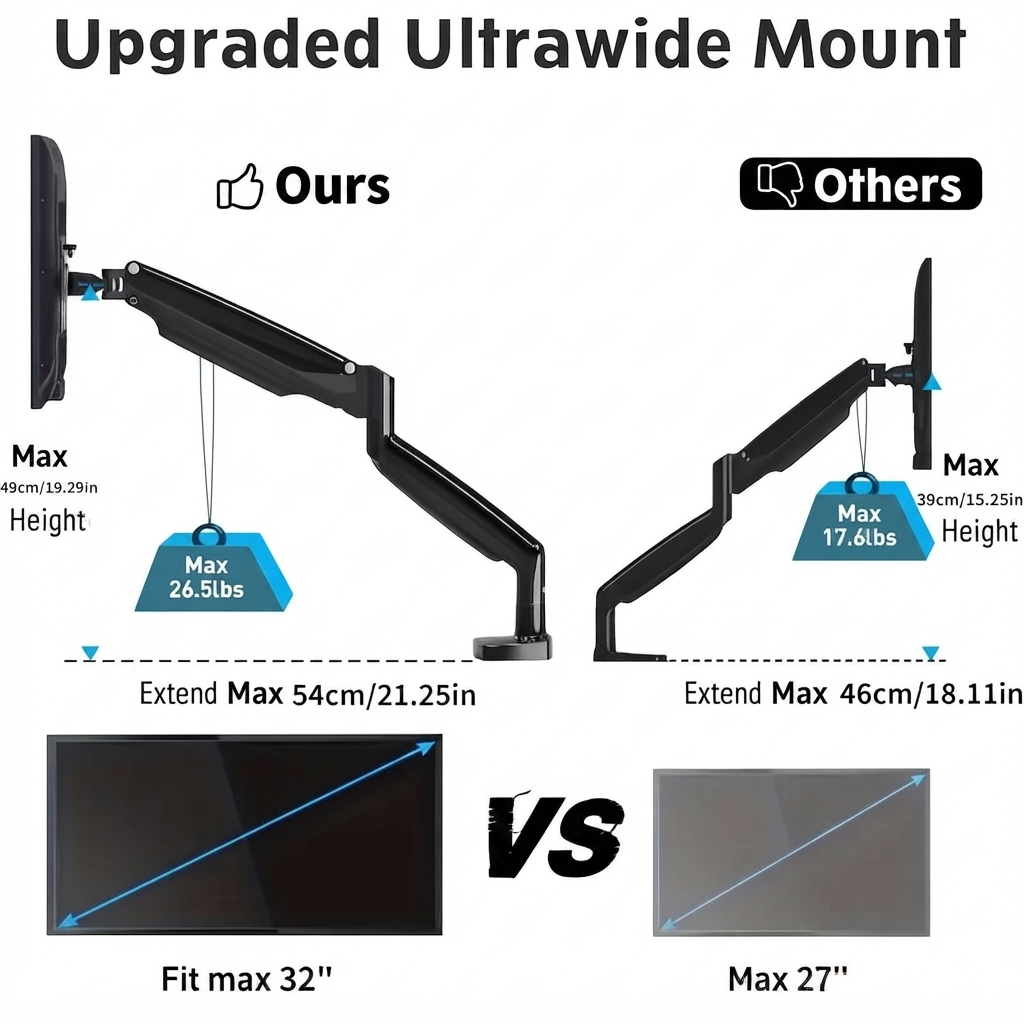 Klickers Single Monitor Gas Spring Arm — 13–32"